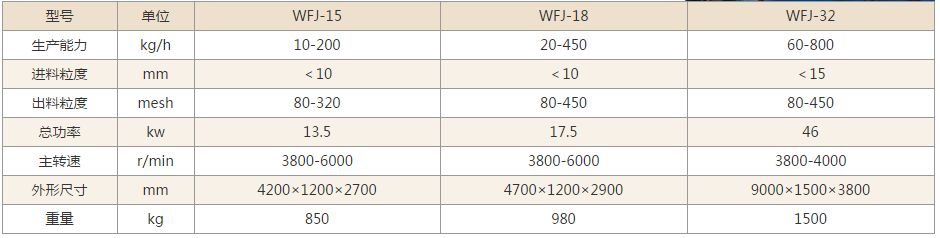 WFJ微粉碎機技術參數(shù)