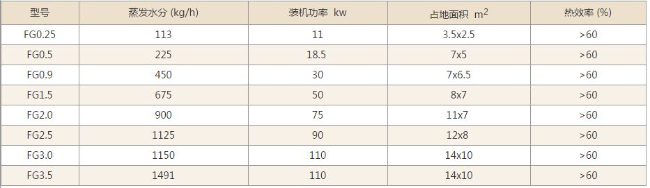 FG系列氣流干燥機(jī)