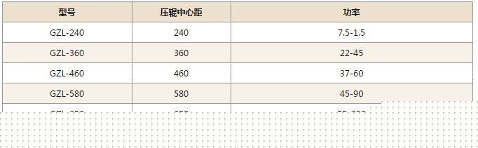 干法碾壓制粒機(jī)技術(shù)參數(shù)